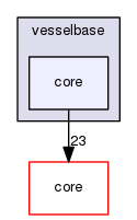 vesselbase/core