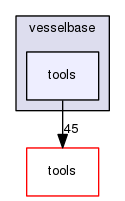 vesselbase/tools