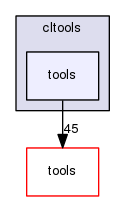 cltools/tools