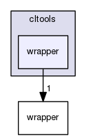 cltools/wrapper