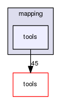 mapping/tools