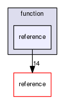 function/reference