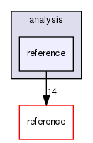 analysis/reference