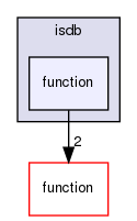 isdb/function