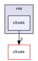 ves/cltools