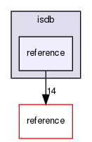 isdb/reference