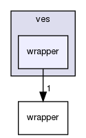 ves/wrapper