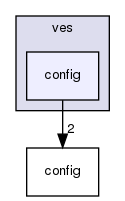 ves/config