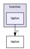 function/lepton