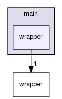 main/wrapper