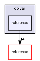 colvar/reference