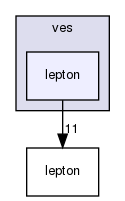 ves/lepton