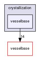 crystallization/vesselbase