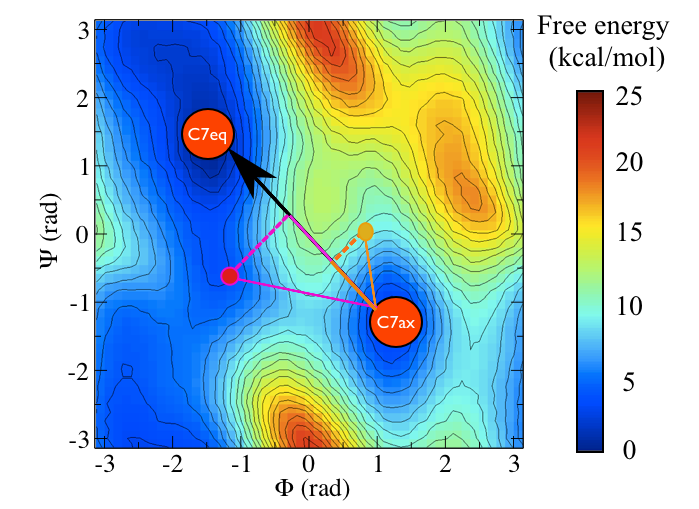 lugano-2-pca-coordinates.png