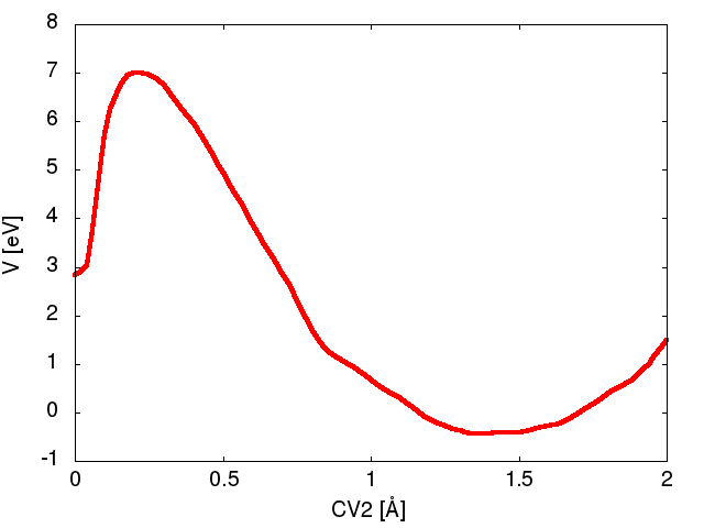 ves-lugano2017-kinetics_figure-1A.png