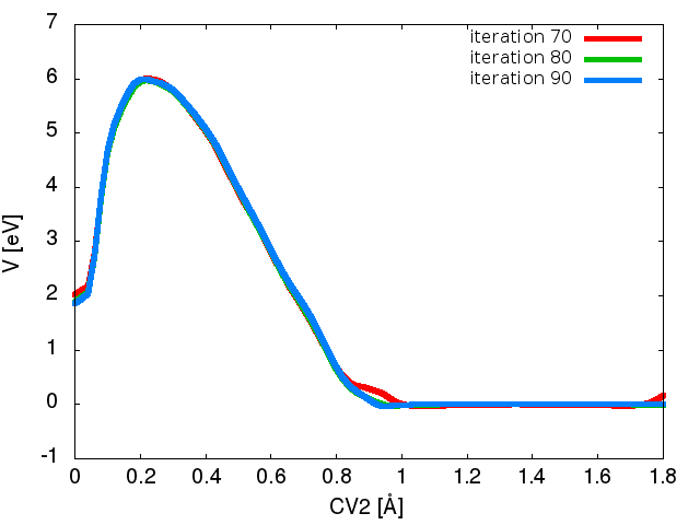 ves-lugano2017-kinetics_figure-1B.png