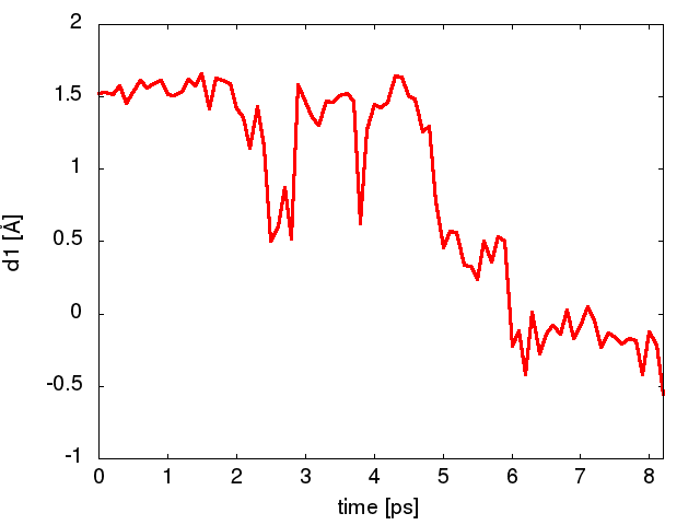 ves-lugano2017-kinetics_figure-2.png