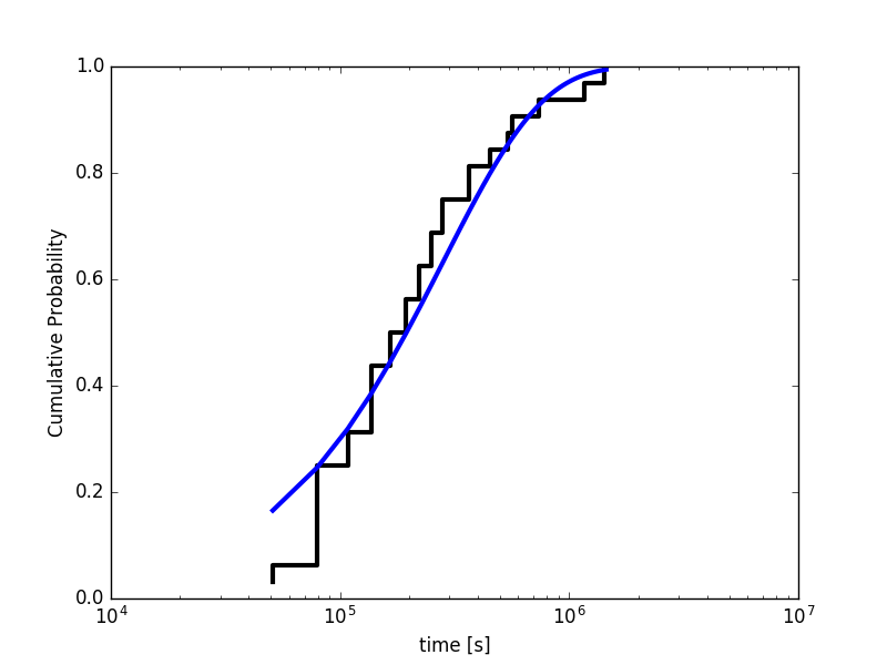 ves-lugano2017-kinetics_figure-3.png