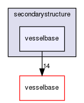 secondarystructure/vesselbase