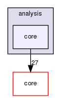 analysis/core