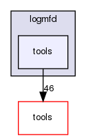 logmfd/tools