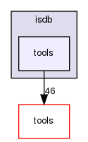 isdb/tools