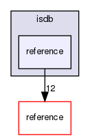 isdb/reference