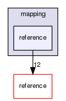 mapping/reference