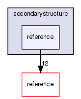 secondarystructure/reference