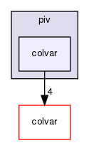 piv/colvar