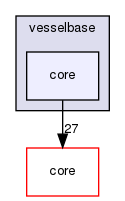 vesselbase/core