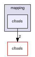 mapping/cltools