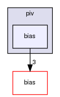 piv/bias