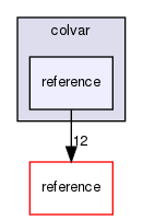 colvar/reference