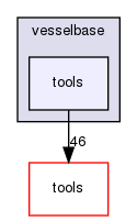 vesselbase/tools