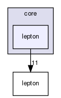 core/lepton