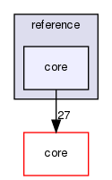 reference/core