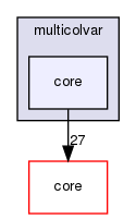 multicolvar/core