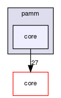 pamm/core