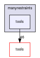 manyrestraints/tools