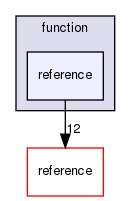 function/reference