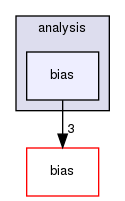 analysis/bias