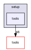 setup/tools