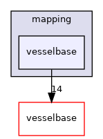 mapping/vesselbase