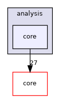 analysis/core