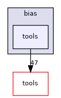 bias/tools