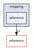 mapping/reference