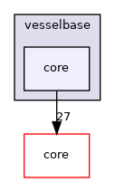 vesselbase/core