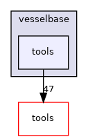 vesselbase/tools