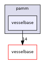 pamm/vesselbase